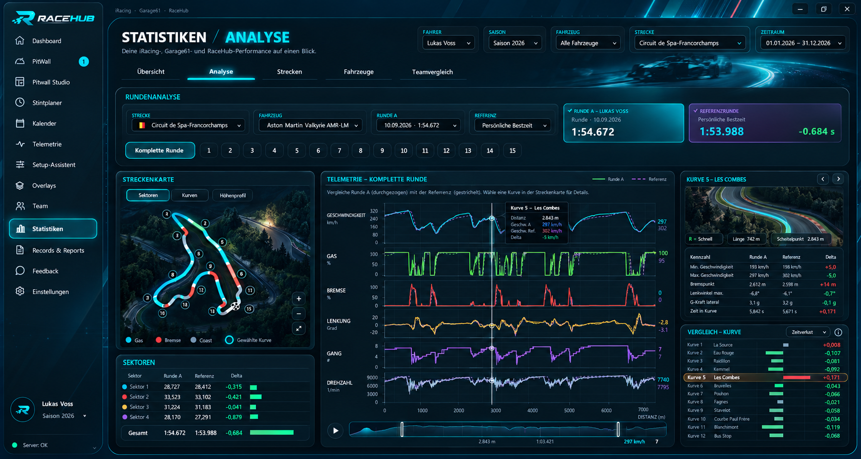 Konzeptansicht der RaceHub Rundenanalyse mit Streckenkarte, Sektoren und Telemetrie-Kurven
